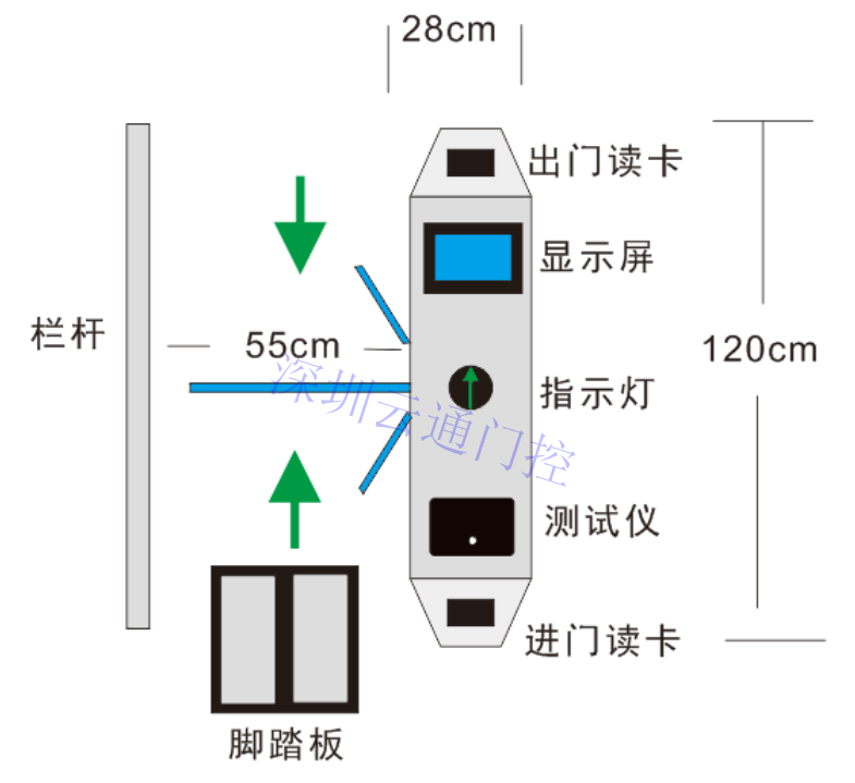 ESD防靜電門禁系統(tǒng)，ESD三輥閘